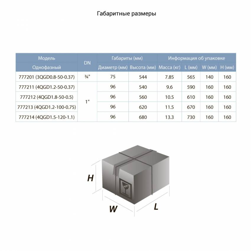 0,37 кВт H 95 (48) м Q 30 (20) л / хв Ø96 мм (нержавіюча) AQUATICA (DONGYIN) (777211)-777211