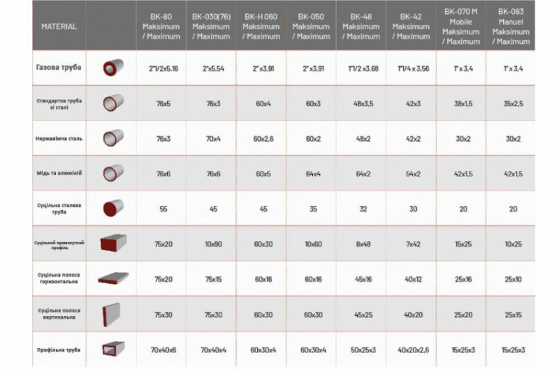 Бездорновий трубогиб Isitan BK 42-BK 42