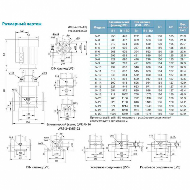 Насос відцентровий багатоступінчастий вертикальний 380В 2.2кВт Hmax 78м Qmax 141.6л/хв нерж LEO 3.0 innovation LVR (S) 5-12 (7711313)-7711313