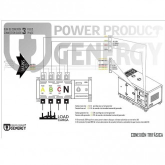 Блок автоматичного введення резерву для генератора GENERGY CRETA ATS