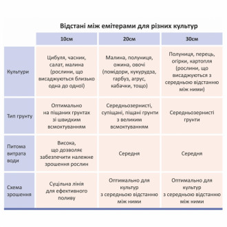 Стрічка крапельна з плоским емітером Ø16мм 10см 6міл 1.38л 1000м FLORA (5076894)