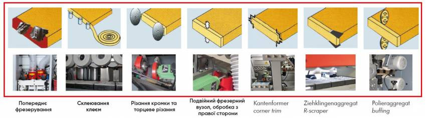 Автоматичний кромкооблицювальний верстат Holzmann KAM 215ALL-KAM215ALL_400V