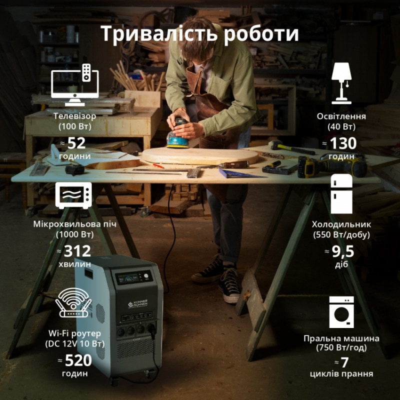 Портативна електростанція 3 в 1 KS 5200PS-KS 5200PS