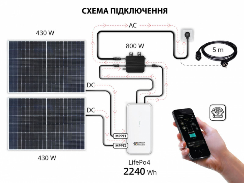 Балконна сонячна система KS SBS800-SET4-KS SBS800-SET4