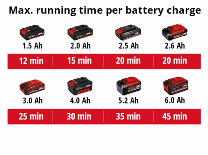Насос акумуляторний для чистої води GE-PP 18 Li - Solo (4170429)-