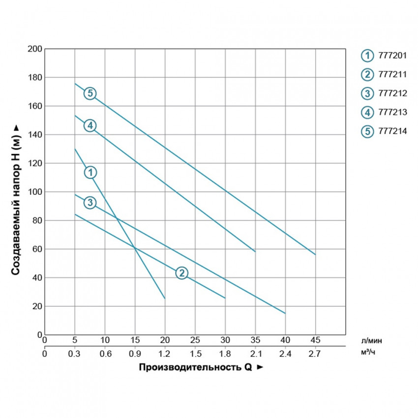 Насос шнековий свердловинний 0.37кВт H 95(48)м Q 30(20)л/хв Ø96мм (нерж) DONGYIN 4QGD1.2-50-0.37 (777211)-777211