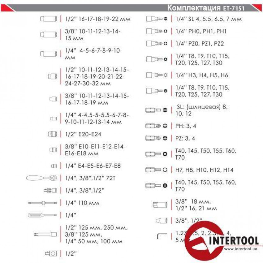 Професійний набір інструментів 1/4", 3/8", 1/2", 151 од., Cr-V INTERTOOL ET-7151-ET-7151