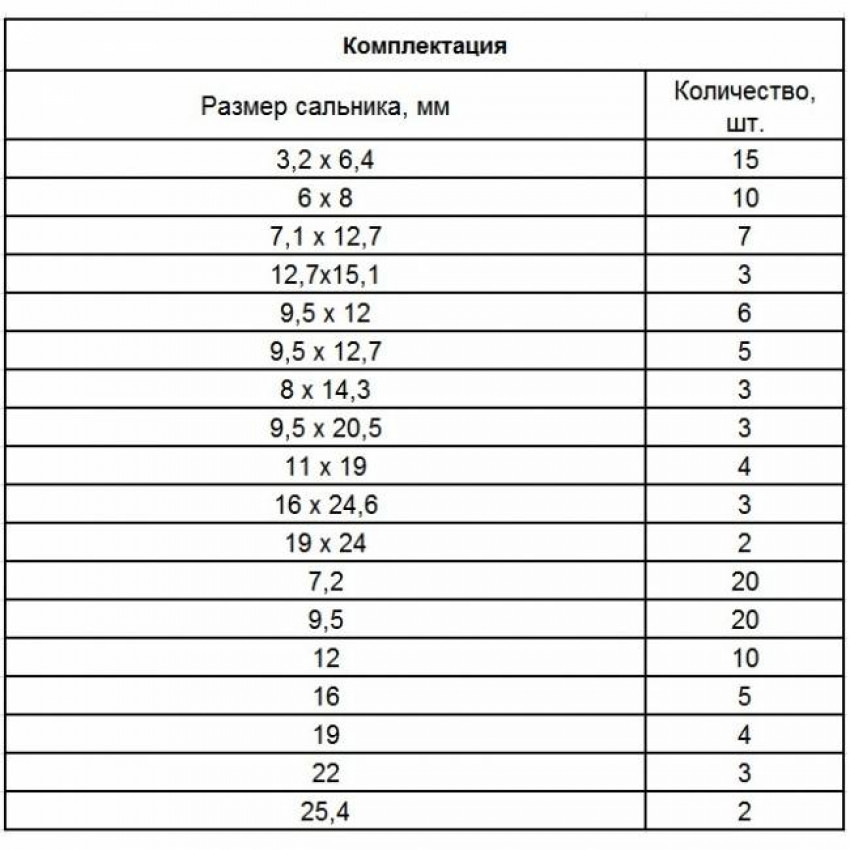 Набір сальників, D 6.35 - 25.4 мм, 125 предметів, СІБРТЕХ-47599