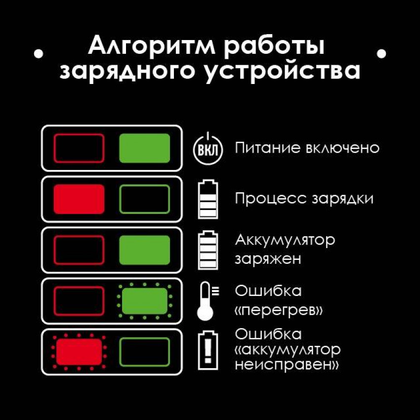 Дриль-шурупокрут акумуляторний ударний з безщітковим двигуном 20 В, 100 Nm, 0-410/0-1800 об/хв, 2-13 мм, літій-іон, 4.0 Ач, ЗП 4А, кейс INTERTOOL WT-0361-WT-0361