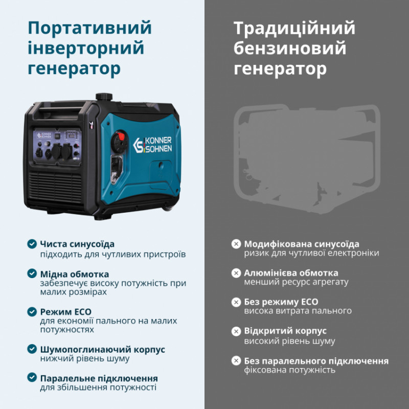Інверторний газобензиновий генератор KS 4000iEG S-KS 4000iEG S