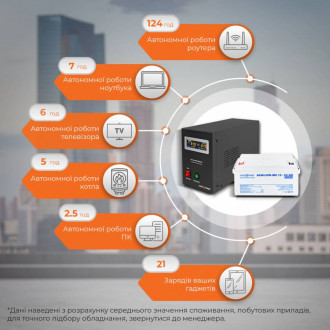 Комплект резервного живлення для котла LogicPower ИБП B500VA + мультигелевая батарея 900W