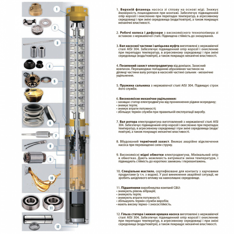 Насос відцентровий свердловинний 0.55 кВт H 61(49)м Q 80(60)л/хв Ø94мм AQUATICA (DONGYIN) (777113)-777113
