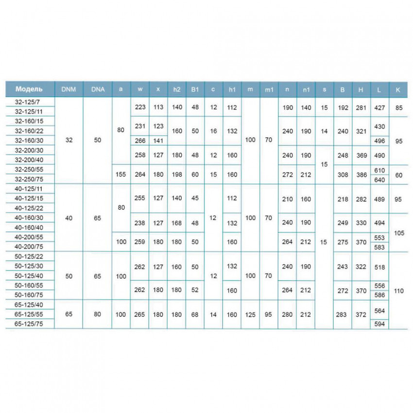 Насос відцентровий 380В 0.75кВт Hmax 16.7М Qmax 300л/хв LEO 3.0 XST32-125/7 (7715513)-7715513