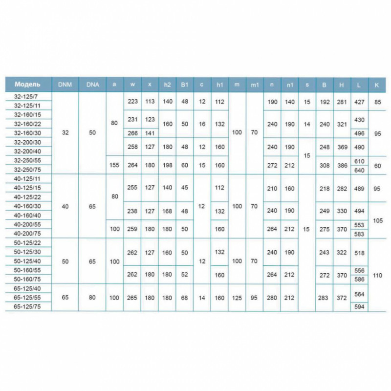 Насос відцентровий 380В 5.5кВт Hmax 42м Qmax 700л/хв LEO 3.0 XST40-200/55 (7715683)-7715683