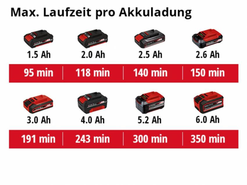 Ліхтар акумуляторний TC-CL 18/1800 Li Kit 2.5 Ah (4514115K)-