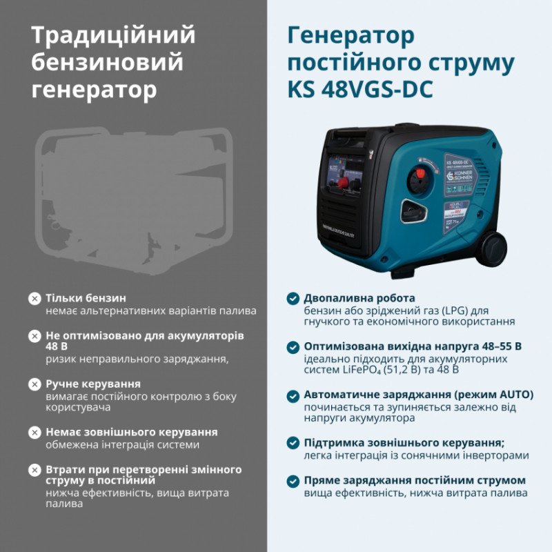 Генератор постійної напруги KS 48VGS-DC версія 50-55В-KS 48VGS-DC