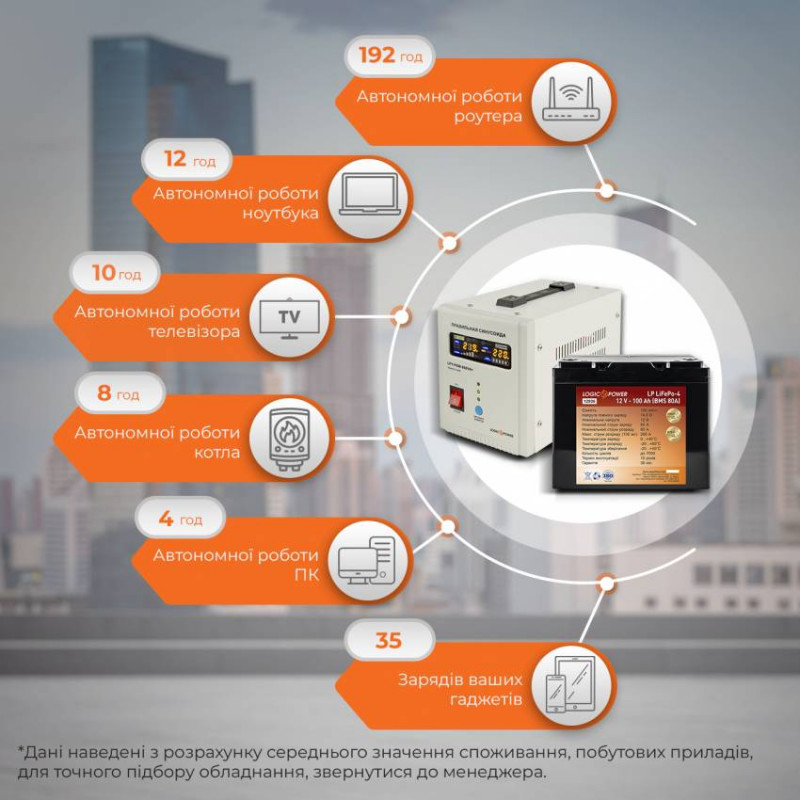 Комплект резервного живлення для котла LogicPower ИБП 800VA + литиевая (LifePo4) батарея 1500W-LP10836