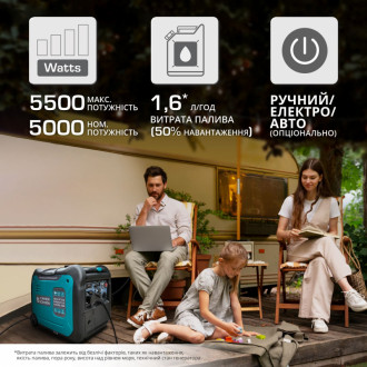 Інверторний генератор KS 5500iE S ATSR-[articul]