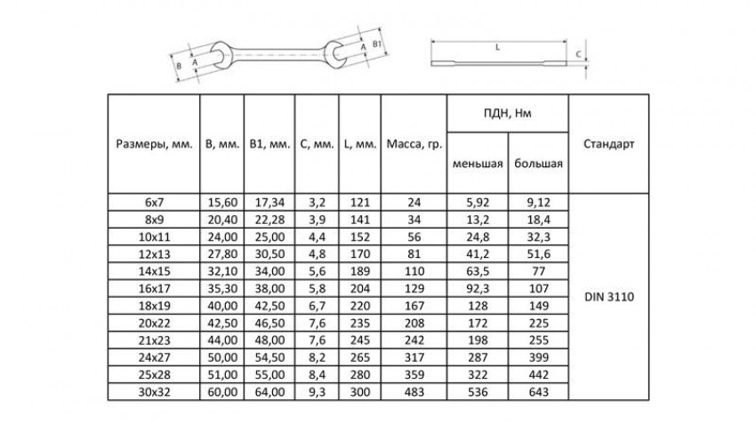 Ключі ріжкові 12шт 6-32мм CrV satine (тк чохол) Sigma (6010341)-6010341