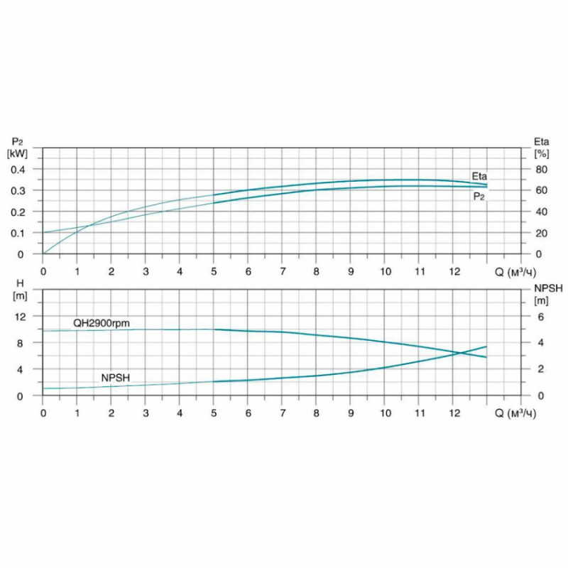 Насос відцентровий багатоступінчастий вертикальний 380 4кВт Hmax 122м Qmax 216.7л/хв нерж LEO 3.0 innovation LVR (S) 10-12 (7711603)-7711603