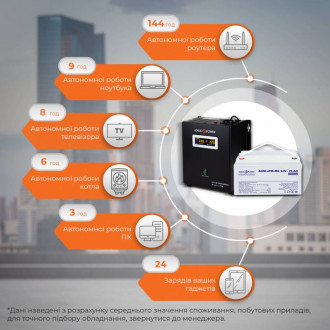 Комплект резервного живлення для котла LogicPower ИБП W500VA + мультигелевая батарея 900W