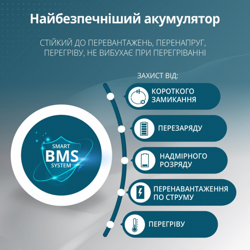 Портативна електростанція 3 в 1 KS 3000PS-KS 3000PS