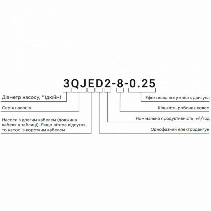 Насос відцентровий 0.75 кВт H 91(68)м Q 45(30)л/хв Ø80мм 40м кабелю mid AQUATICA (778403)-778403
