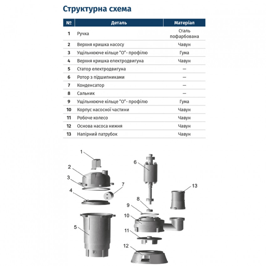 Насос каналізаційний 1.1кВт Hmax 10м Qmax 200л/хв без поплавка WETRON (773360)-773360