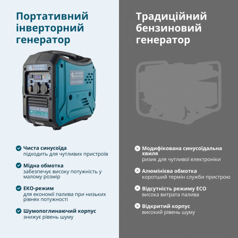Інверторний генератор KS 3000i S-KS 3000i S