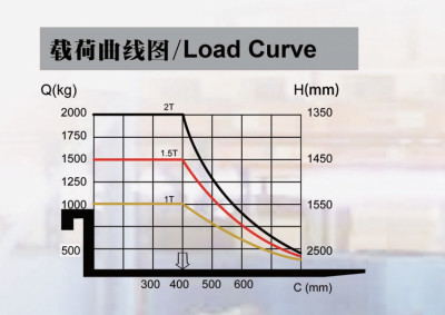 Штабелер гідравлічний 1000кг/1,6м, довж. вил 1,1м,рег. ширина вил, колір - жовтий