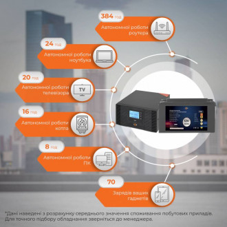 Комплект резервного живлення LogicPower ДБЖ + літієва (LiFePO4) батарея UPS B500 + АКБ LiFePO4 2585W