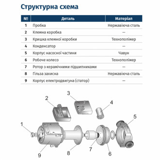 Насос циркуляційний 75Вт Hmax 4м Qmax 30л/хв Ø1&quot; 130мм бордо + гайки Ø3/4″ WETRON (774211)