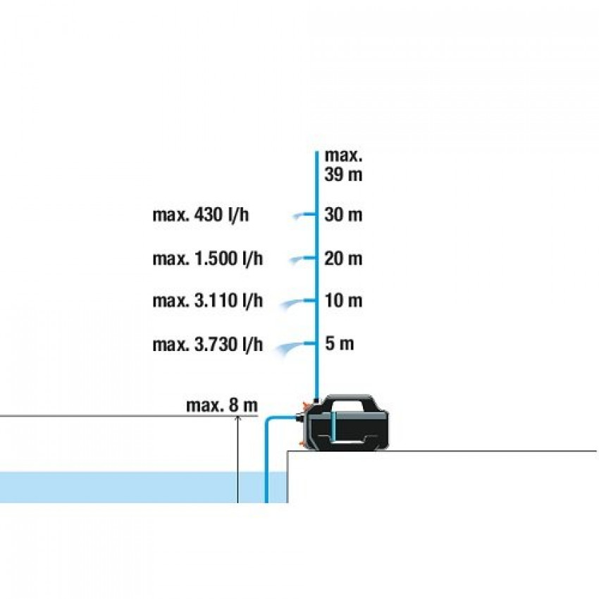 Насос садовий Gardena 4200 Silent-09054-20.000.00