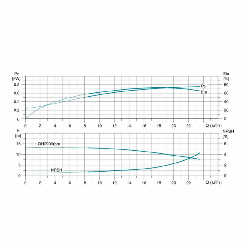 Насос відцентровий багатоступінчастий вертикальний 380В 7.5кВт Hmax 121м Qmax 391.7л/хв нерж LEO 3.0 innovation LVR (S) 15-9 (7711783)-7711783