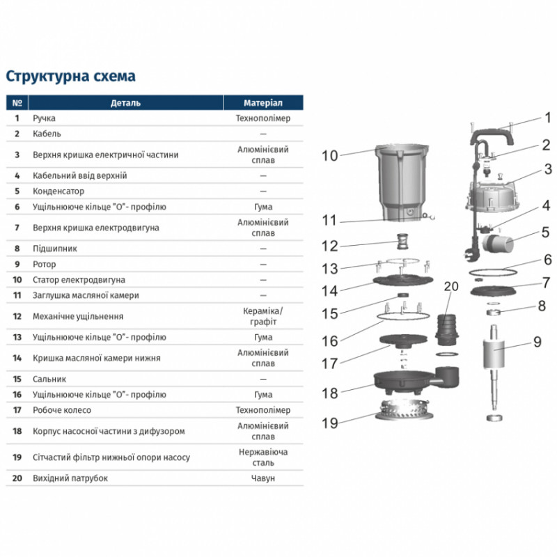Насос дренажний 0.37кВт Hmax 15м Qmax 140л/хв без поплавка WETRON (773190)-773190
