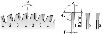 281.681.10M Пила HM D=250 F=30 Z=81 K/P=3,2/2,2 FFT-3°негатив (CH)-[articul]