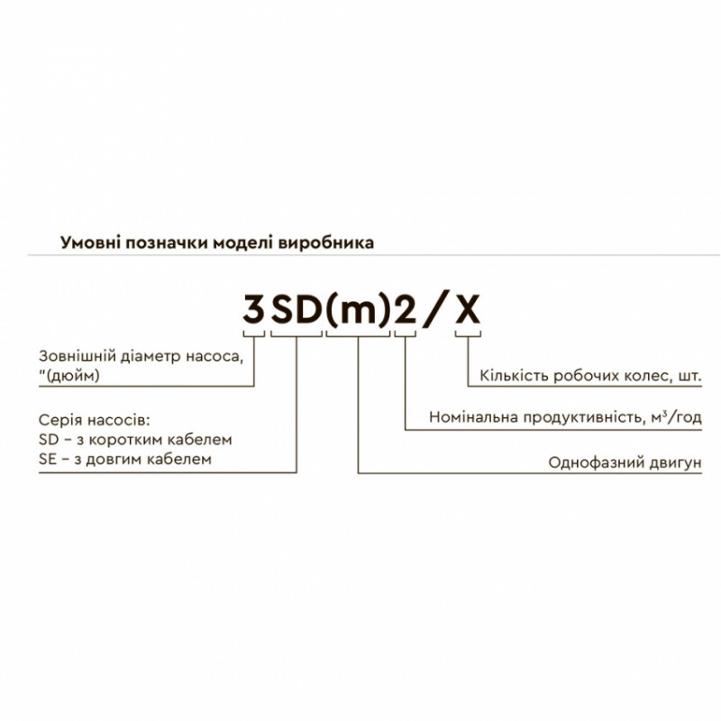 Насос відцентровий свердловинний 0.9 кВт H 143(107)м Q 45(30)л/хв Ø80мм AQUATICA (DONGYIN) (777107)-777107