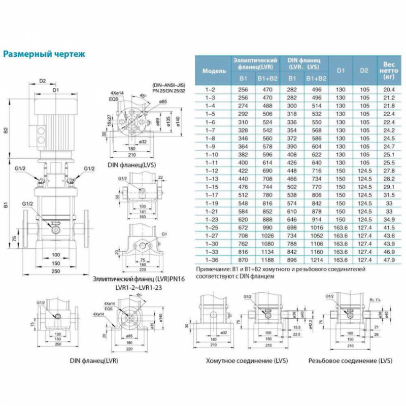 Насос відцентровий багатоступінчастий вертикальний 1.1кВт Hmax 136м Qmax 40л/хв нерж LEO 3.0 innovation LVRm (S) 1-23 (771017)-771017