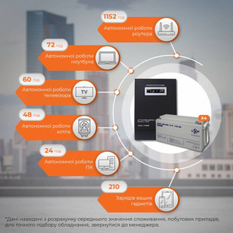 Комплект резервного живлення ИБП W3000 + мультигелевая батарея 8280W