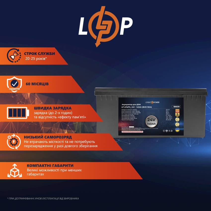 Акумулятор LP LiFePO4 24V - 140 Ah (BMS 150A) пластик-