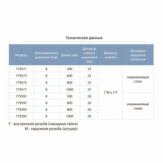 Шланг високого тиску Ø25 100см 1&quot;Мх1&quot;F (нержавіюча сталь) AQUATICA (779577)