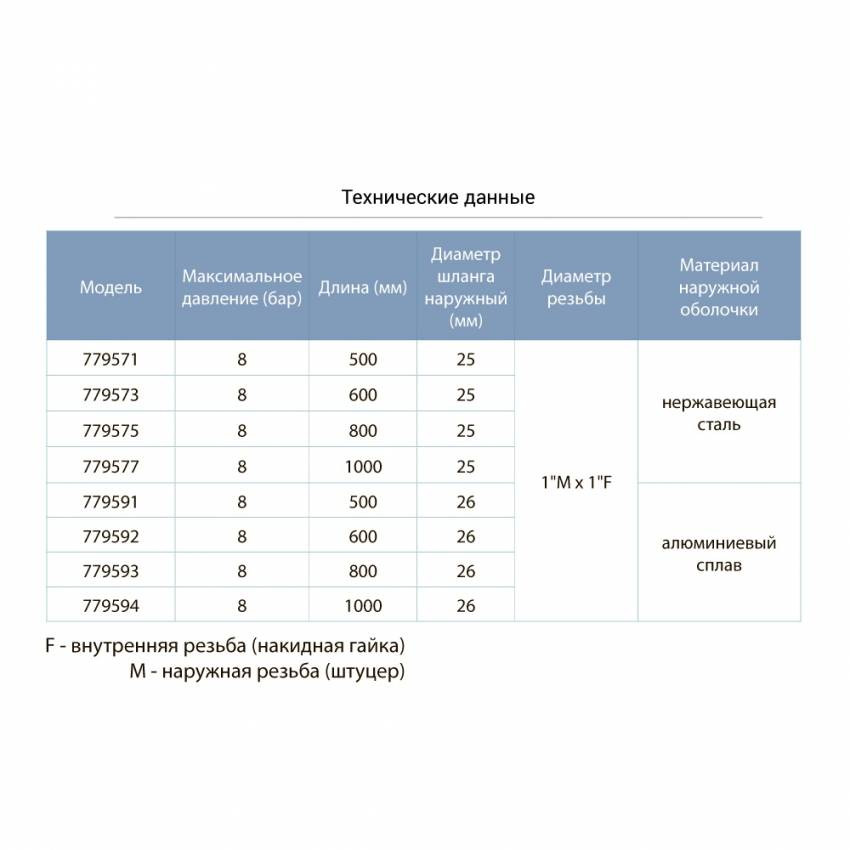 Шланг високого тиску Ø26 60см 1"Мх1"F (алюмінієвий сплав) AQUATICA (779592)-779592