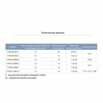 Реле тиску сухого ходу 1,4-2,8 бар (гайка) AQUATICA (779532)