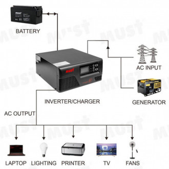 Перетворювач напруги 1000w 12V, LCD