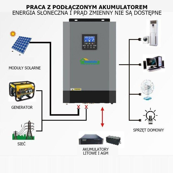 Сонячний фотоелектричний інвертор OFF-GRID PGF OG-5500 MPPT 5.5KW + WiFi + акумулятор Bass Polska AGM BP-5976 (х4)-KOG-5500