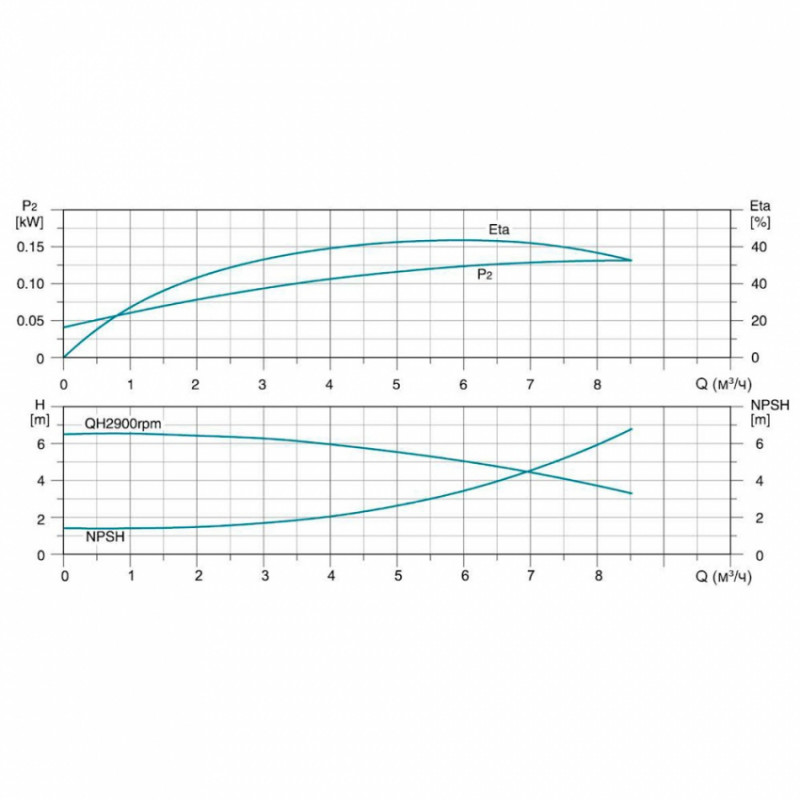 Насос відцентровий багатоступінчастий вертикальний 380 4кВт Hmax 192м Qmax 141.6л/хв нерж LEO 3.0 innovation LVR (S) 5-29 (7711413)-7711413