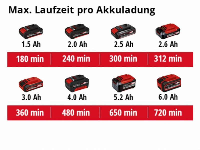 Електроножиці акумуляторні GE-CG 18/1 Li-solo (3410382)-