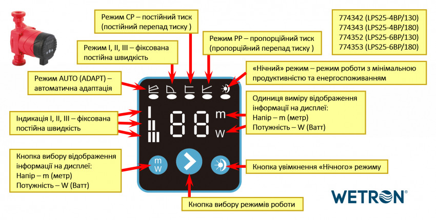 Насос циркуляційний енергозберігаючий 10-45Вт Hmax 6м Qmax 52л/хв Ø1½" 130мм + гайки Ø1" WETRON (774352)-774352