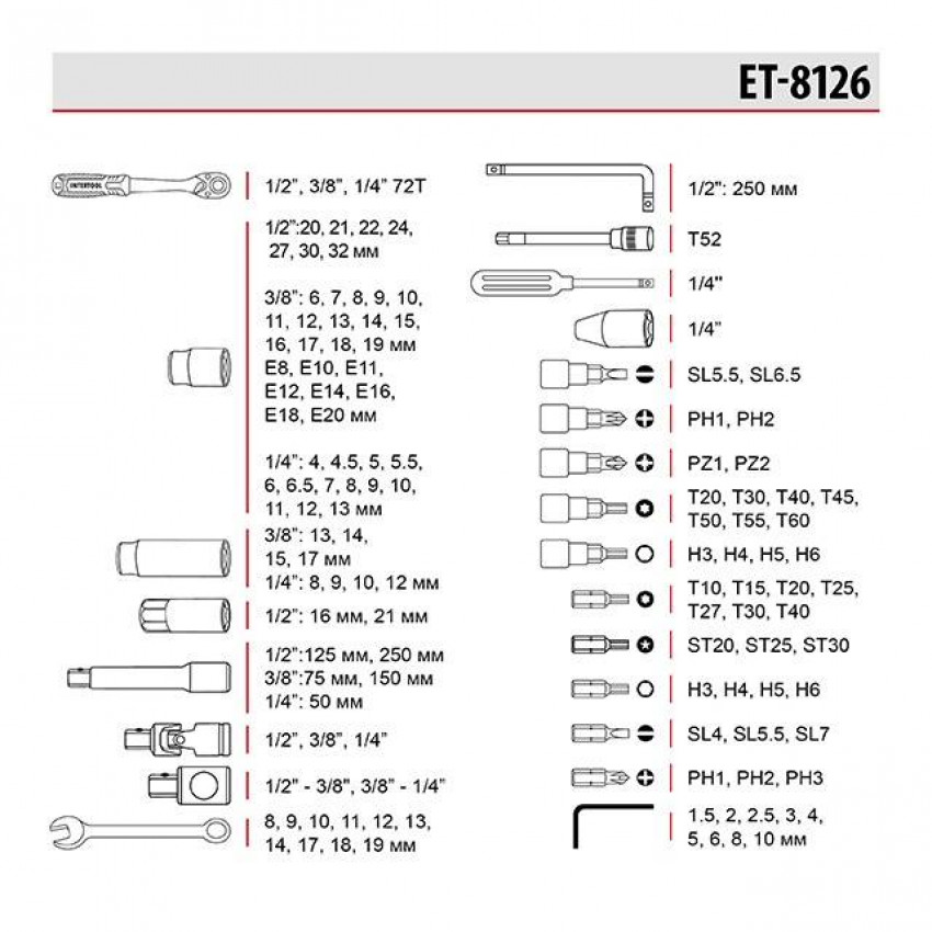 Набір інструментів 1/2 "& 3/8" & 1/4 ", 126ед., Cr-V STORM INTERTOOL ET-8126-ET-8126