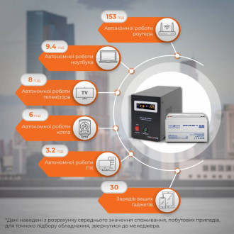 Комплект резервного живлення для котла і теплої підлоги LogicPower ИБП B1000VA + мультигелевая батарея 960W